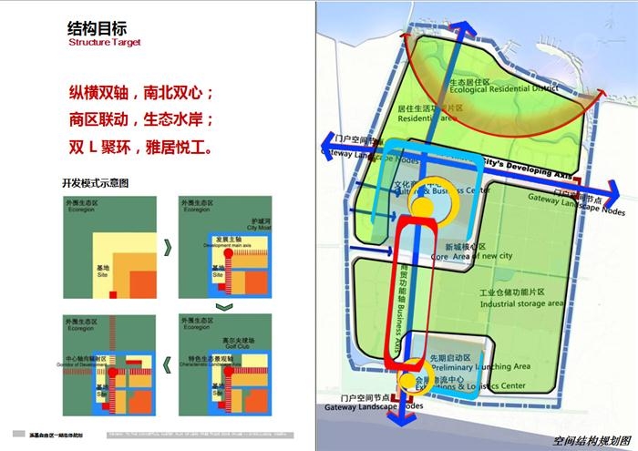 尼日利亚莱基自由区01-规划结构图