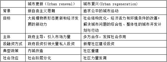 表1 表1
