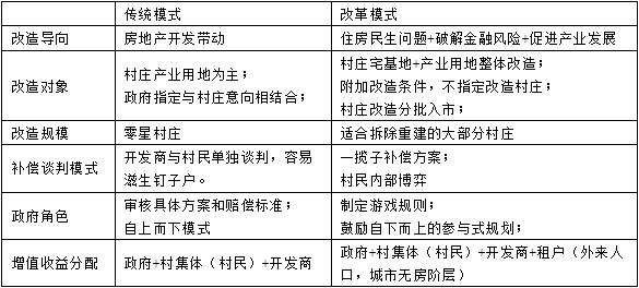 表2 表2