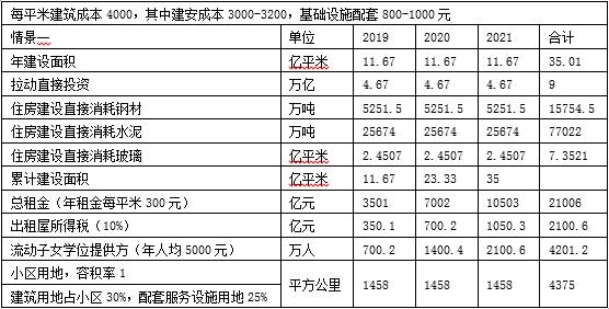 人口城市化带来的问题_国家新型城镇化规划 2014 2020年