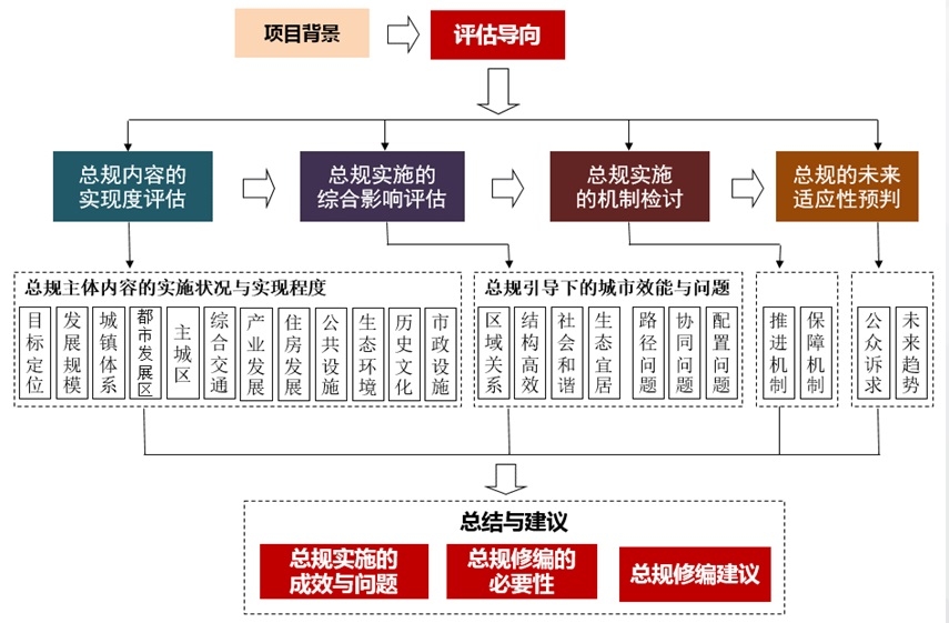 3.评估框架.jpg
