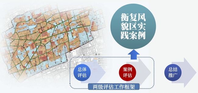 两级评估工作框架