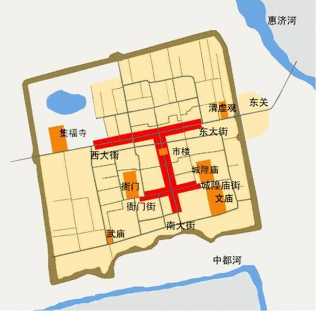 古城功能布局特色