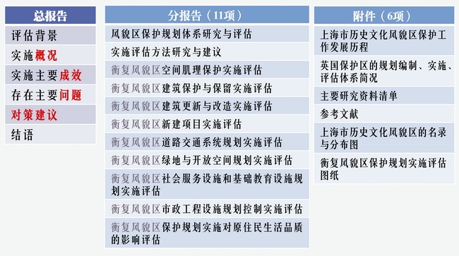 成果构成