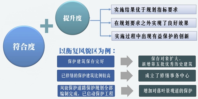 符合度与提升度